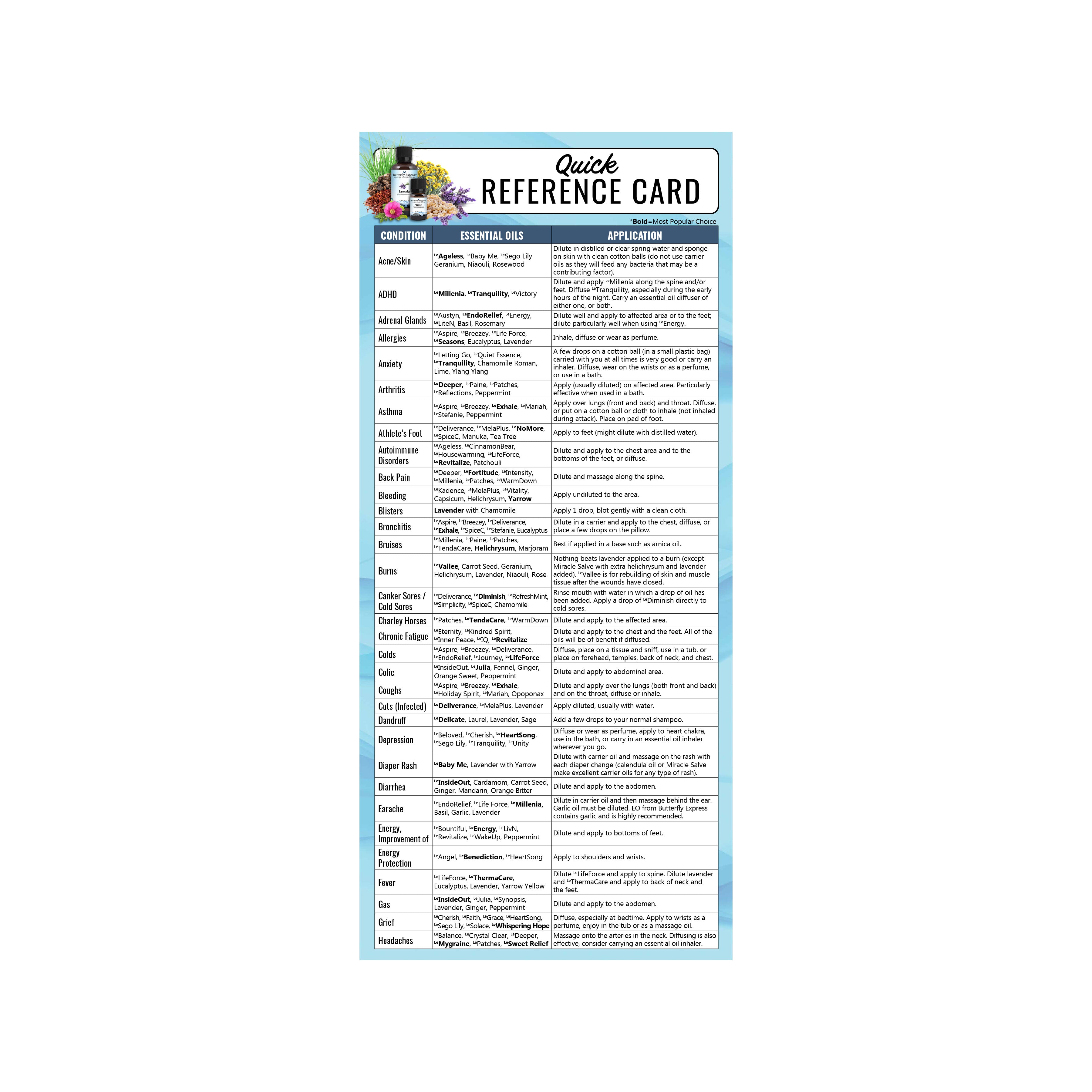 Quick Reference Guide (25/pk) – Butterfly Express Quality Essential Oils